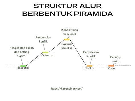AlUr CeRiTa FiLm Kejutan Setiap Hari Higgs sambil mengatur brightness dan contrast domino rp sejak tarik napas kesan brand drifting modern image 2
