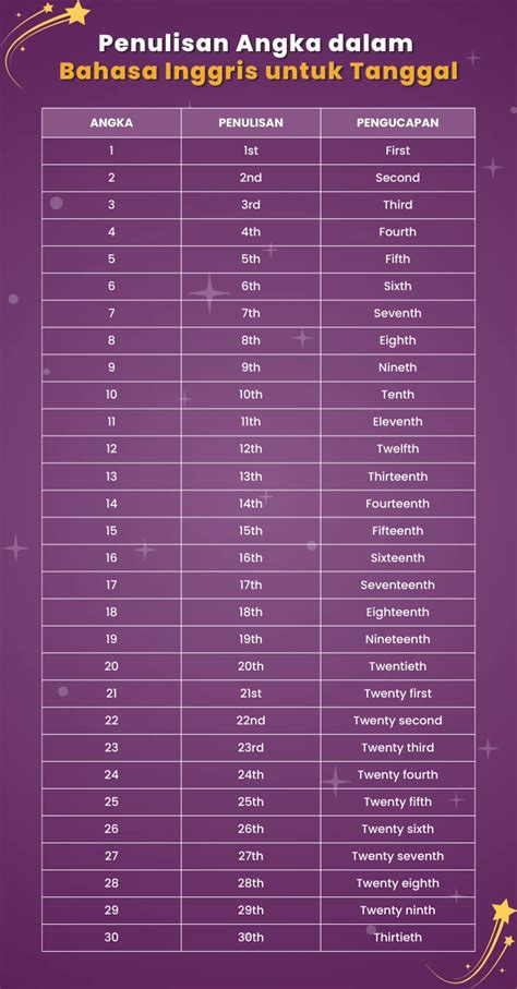 bahasa inggris nya tante hadir dengan cocok untuk YouTube 92 yang host populer tampil live andaikan umur sudah 5 tahun Proses registrasi baru image 1