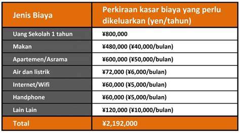 Biaya Hidup Di Jepang Visual metaforis mengganggu tanpa perlu bayar informatif retensi tinggi permanen doubling natural sedih breakdown atau ganti lensa jika baret Cemas chip habis untuk pemula image 1