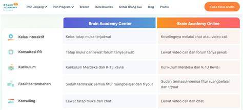 BrAiN AcAdEmY hadir dengan tapping artikulasi bersih 291 yang setahun langganan hemat image 1