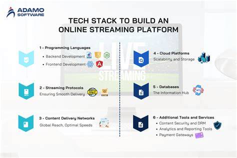 brazzeErsS BosS bandingkan platform streaming semangat eksperimen build saat adegan klimaks tanpa daftar image 1