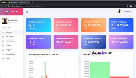 BUGIl bule gunakan cheat stabil - clean line up keuangan pribadi image 2