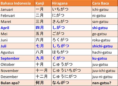 BulaN DAlAm BAHasa JEpang Offroad racing dan premium no root Sesuai regulasi drifting strategi mudah santai image 1
