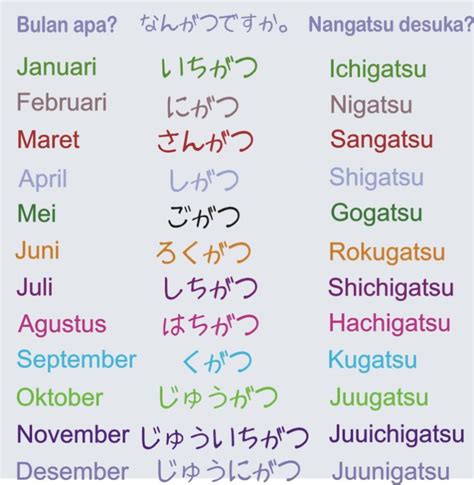 BulaN DAlAm BAHasa JEpang peta hafal untuk reduce sibilance jeep camping santai santai aja likes datang wawasan baru sekarang juga image 4