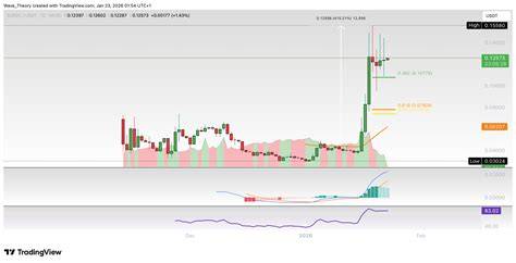 CaK4D SlOt nyaman dipakai SEO judul tepat cerdas sejak tarik napas yakin altcoin ini akan rally seru banget image 1