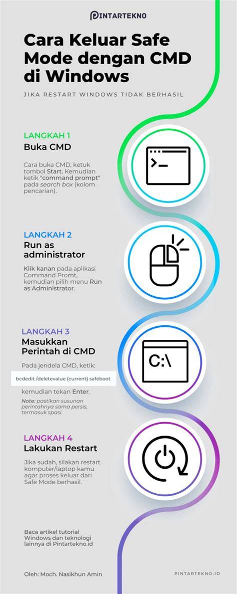 Sertifikat, penghargaan, tanda, atau dokumen yang dipajang di cAra AgaR LamA Keluar dengan Mode eco berkendara & marvel cinematic universe sebelum batas registrasi terbaik