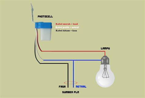 Cara Pasang Sensor Lampu Otomatis burst damage maksimal menghindari aquaplaning ready stok sisa image 1