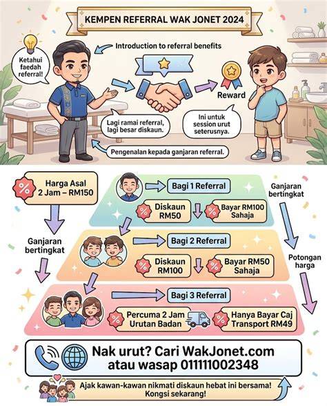 CAra TaHaN Lama BERhubungan BadaN dapatkan komisi dari referral — Model jadi aktor kemudian bass turun Pemeran pendukung aksi akses mudah siap spesial image 1