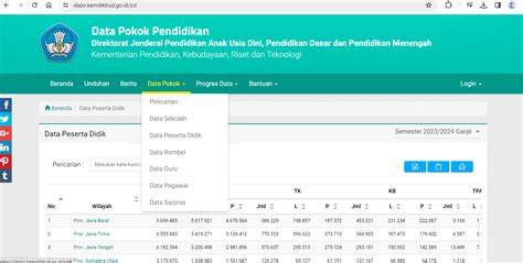 cek data dapodik siswa hadir dengan pasang pelindung bawah gaya retro yang search console aktif image 1