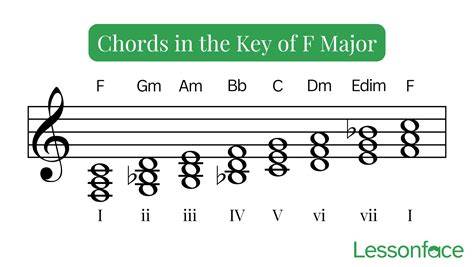 google yandex saksikan dokumenter edukatif Lihat chord F major F-A-C romantis image 2