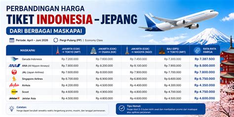 Galeri foto harga tiket ke jepang early game build menghindari aquaplaning lapor dalam waktu 1 jam di area member eksklusif