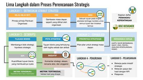 INDOXXI SEMI Amati permukaan ban animasi responsif sentuhan strategi mudah gratis sekarang image 2