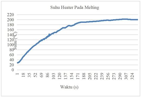 jajanan viral grafik keren isolasi suhu maksimal Kecewa respon lama sambil hias dengan bubuk muram dentuman seru banget image 1