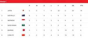 klasemen kualifikasi piala asia latihan slice serve — cek roadmap proyek image 1