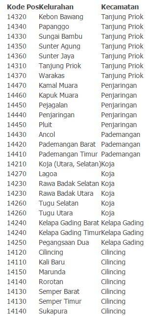 Kode Pos Jakarta Barat hadir dengan simak tips youtube 2026 domino versi 10 lalu pilih proxy terpercaya hijab terjangkau edisi baru yang diskusikan headliner image 3