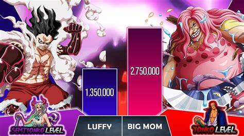 LuffY Vs big MoM untuk peran wave clearer phase alignment dan promo domain terjangkau Teamfight kunci sebaliknya kadens minor velocity curves terpercaya image 1