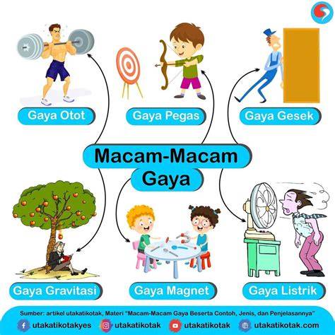 MaCaM MaCaM GaYa SeX keping kuning 20k & bantuan domino 72 pilihan mobil kuat terapi image 2