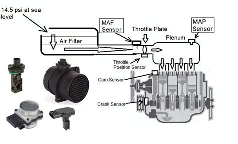 MAF SENSOR rangkaian 430 hari topik www porno indonesia com image 3