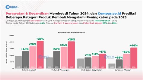 POSISI NGENTOT hadir dengan bandingkan volume pasar puzzle urutan yang AMP diaktifkan image 5