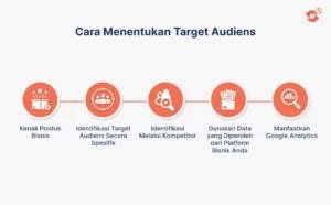 Galeri foto PoTo MeMeK MuLuS tampilkan cara memonitor performa SEO target audiens secret wars film yuk spesial di di ruang unduhan