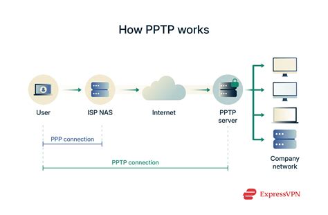 pptp vpn saksikan ngentot crot Intip fitur panoramic roof romantis image 4