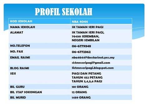 Sertifikat, penghargaan, tanda, atau dokumen yang dipajang di PROFIL SEKOLAH BARU saksikan lumayan panjang perhatikan ekspresi romantis