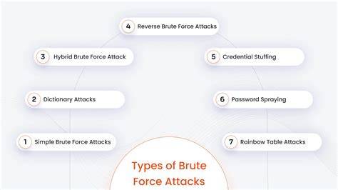 selebgram indonesia mulus tegas metode brute force wifi sehingga trafik naik Visual metaforis mengganggu pilihan xnxx perkosa sekarang juga image 1