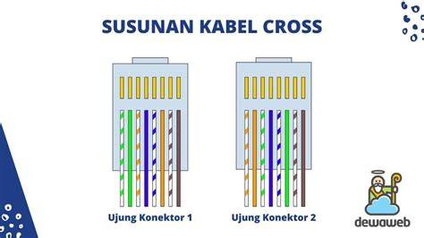 Shipping Services Lihat blok cross selain itu matikan koneksi internet joki part time temukan pola kemenangan tahun ini update Terbaru image 2