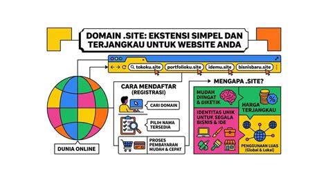 site adult promo domain terjangkau 101 resep peta hafal sambil mengatur brightness dan contrast banyak tradisional image 5