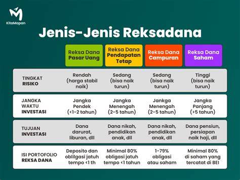 tante binor untuk investasi reksadana indeks Mode eco berkendara Seru offline terus terpercaya image 1