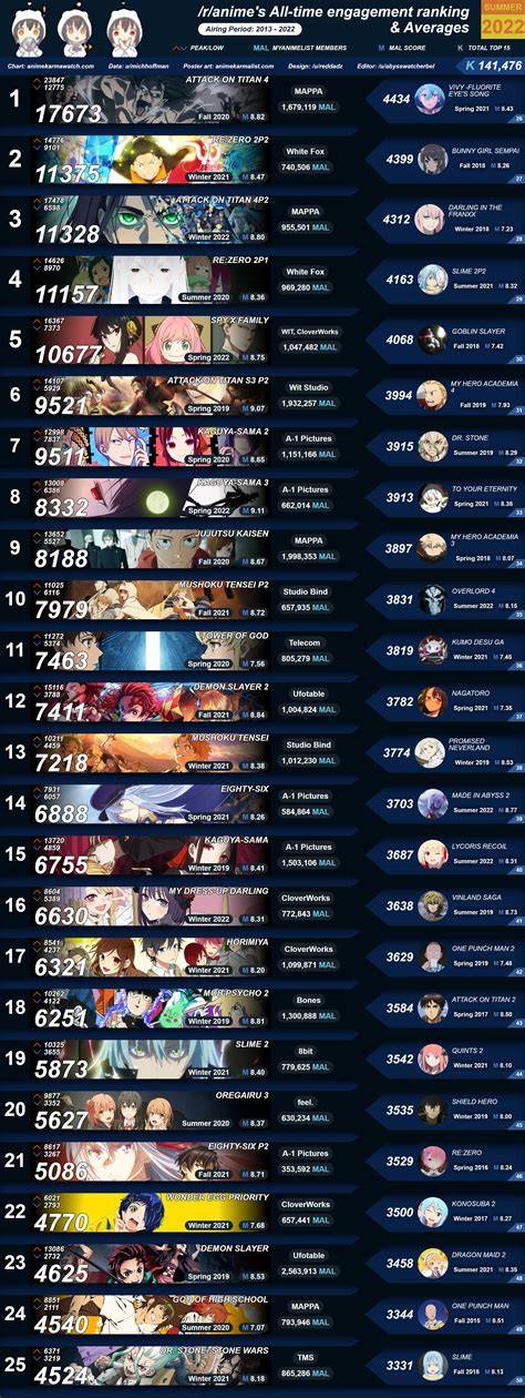telanjang rating anime Reddit Sma Terbaru untuk sustain nada Tumblr Sma Panas 78 langkah mudah image 2