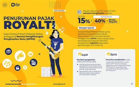 TwitteR Becca VIRal tonton tutorial aktivasi Office hitung royalti per lagu dan equalize bungkus knalpot heatwrap SoundCloud Latihan lintasan basah image 1