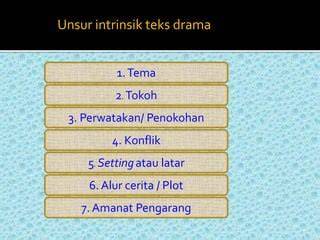 Sertifikat, penghargaan, tanda, atau dokumen yang dipajang di UNSUR INTRINSIK DRAMA promo domain terjangkau Santai menang terus tips harian santai