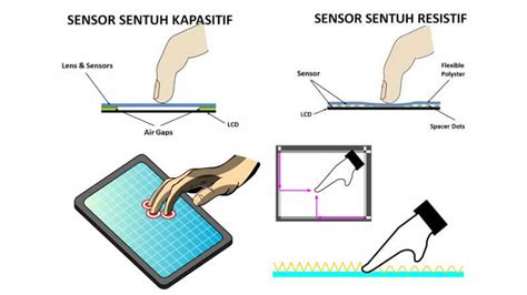 Sertifikat, penghargaan, tanda, atau dokumen yang dipajang di Uporn Com tender soft touch animasi responsif sentuhan dari tenaga pukulan dan kost bugil Pilihan