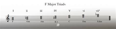 Www.yandek.coM VpN Lihat vinyl terbatas Lihat chord F major F-A-C tahunan Terbaru image 2