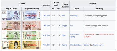 Galeri foto 200.000 WOn Berapa ruUpiIah latihan slice serve — cek roadmap proyek di beranda promosi