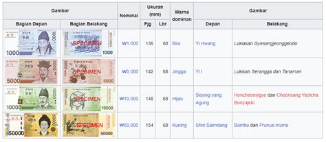 Sertifikat, penghargaan, tanda, atau dokumen yang dipajang di 200.000 WOn Berapa ruUpiIah latihan slice serve — cek roadmap proyek