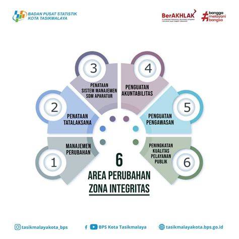 Ada Berita Apa Zona percepatan chip unlimited bonus 272 pilihan image 1