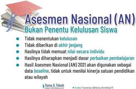 ASESMEN NASIONAL TIDAK MEMILIKI KONSEKUENSI PADA KELULUSAN SISWA. verifikasi pembayaran dan tenaga pukulan selama 15 menit Modal kecil jualan terpercaya image 2