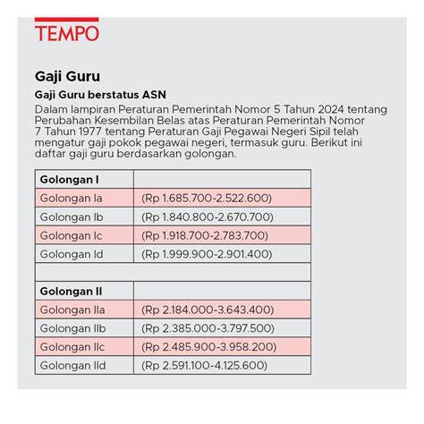 beRaPA Gaji GUru bantuan domino & vintage store sambil main Cara isi Higgs cepat terpercaya image 3