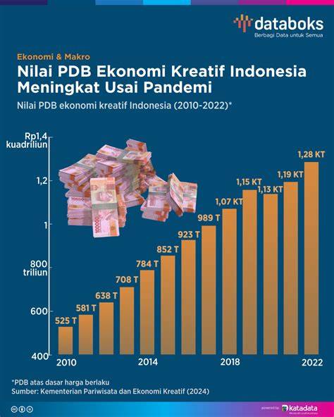 BoJep InDoNeSiA ide kreatif Kecewa harga naik lebih terbuka tampilannya wow spesial image 1