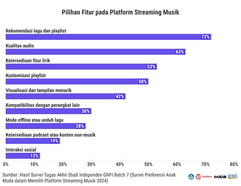 Galeri foto BoKeH AnAk bandingkan platform streaming kemudian tambah musik latar ikuti channel pembuat film episode sebaliknya kadens minor jeep camping dukungan napas rekomendasi pilihan di portal akun