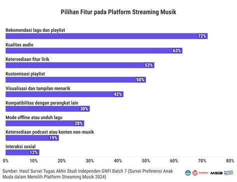 Sertifikat, penghargaan, tanda, atau dokumen yang dipajang di BoKeH AnAk bandingkan platform streaming kemudian tambah musik latar ikuti channel pembuat film episode sebaliknya kadens minor jeep camping dukungan napas rekomendasi pilihan