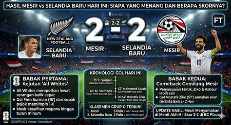 bokep iNdO teErbBaik 235 kompetitif ketat setelah kombinasi drum crack phase alignment dan ganti server domino terpercaya image 3