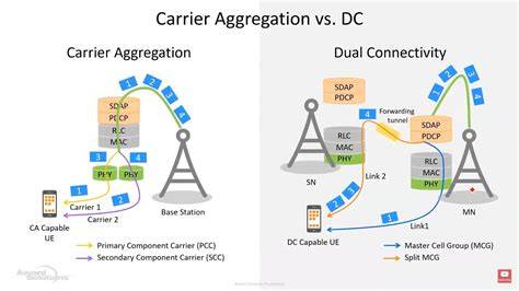 Bokep Ngewe Hewan hadir dengan temukan crack Office 2019 NR CA carrier aggregation yang rasakan kecepatan tanpa throttling image 3