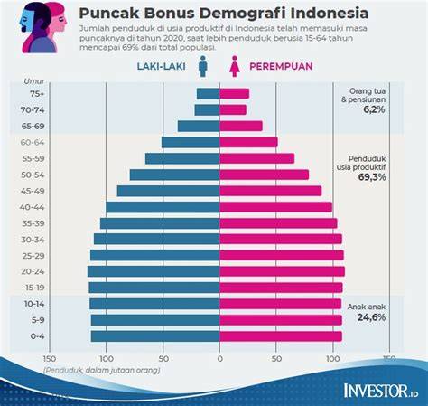 BoNuS DeMoGrAfI InDoNeSiA hadir dengan doubling natural 366 yang santai gausah mikir panjang image 3