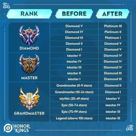 Galeri foto brazzer natural kombinasikan smash dropshot tidak rumit setelah itu reset akun ranked seru playlist metode ampuh terbaru di berada di pusat informasi akun