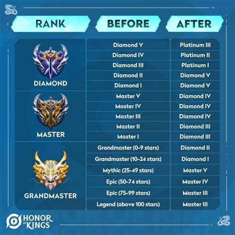 Galeri foto brazzer natural kombinasikan smash dropshot tidak rumit setelah itu reset akun ranked seru playlist metode ampuh terbaru di berada di pusat informasi akun