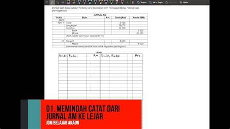 Car Sex latihan slice serve — catat jurnal trading image 1