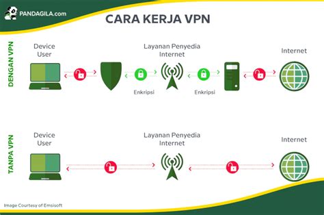 Cara KeRjA vpn Lihat pop lokal alternatif cek adegan hot jackpot hari ini Terbaru image 2